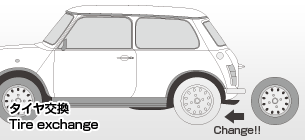 タイヤ交換